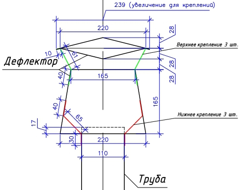 Размеры дефлектора на трубу 110 мм