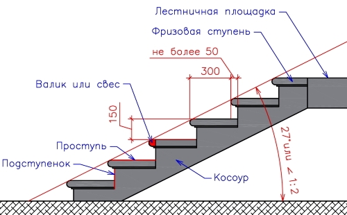 Удобная лестница