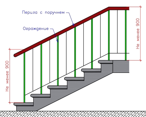 Ограждение лестницы