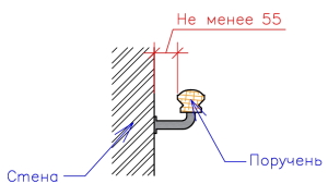 Поручень у стены