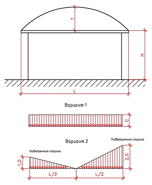 Схема арочной кровли
