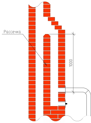 Рассечка в печи